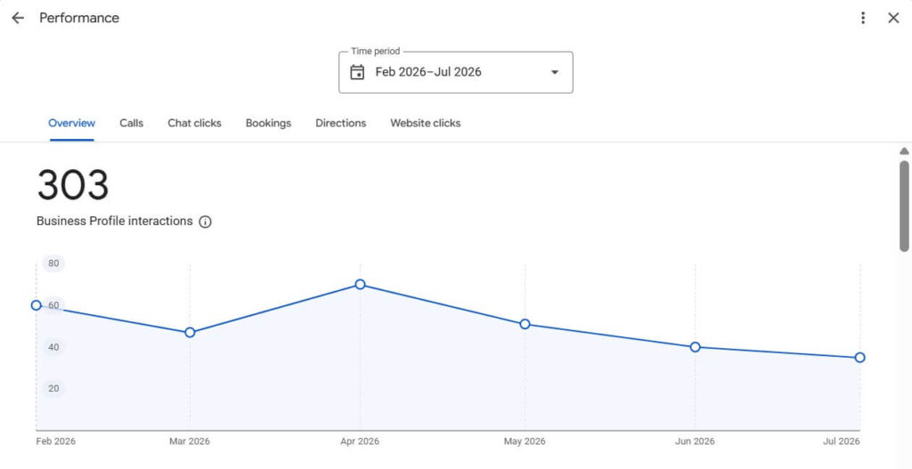 Google AI Overviews SEO strategy for improving visibility in AI-generated search results
