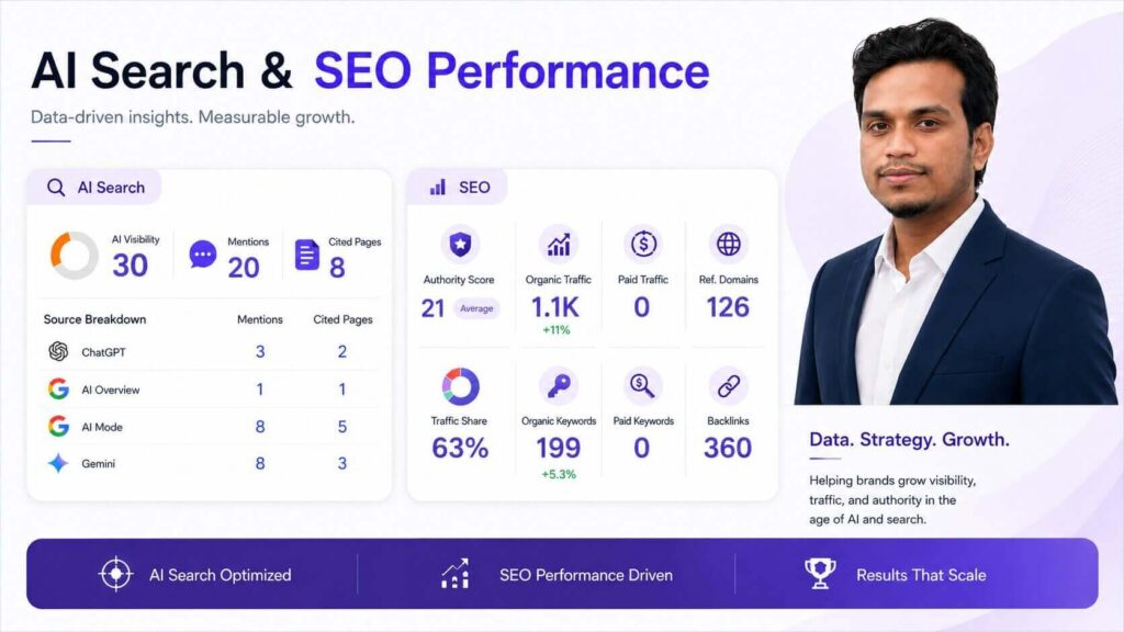 AI SEO expert analyzing website rankings and search performance