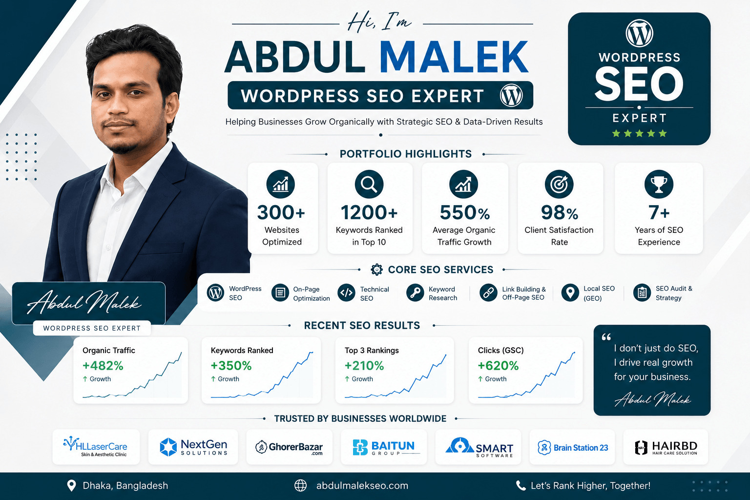Abdul Malek WordPress SEO Expert portfolio showcasing SEO services, organic traffic growth, keyword rankings, technical SEO and Local SEO results